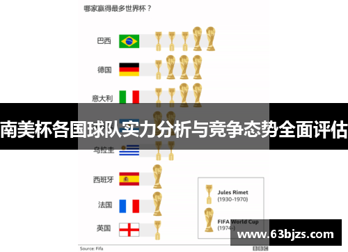 南美杯各国球队实力分析与竞争态势全面评估