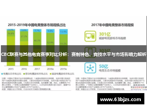 CBC联赛与其他电竞赛事对比分析：赛制特色、竞技水平与市场影响力解析