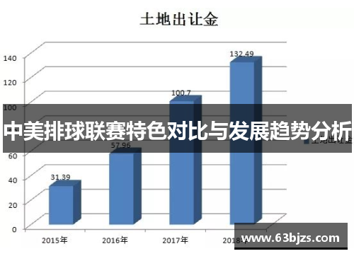 中美排球联赛特色对比与发展趋势分析