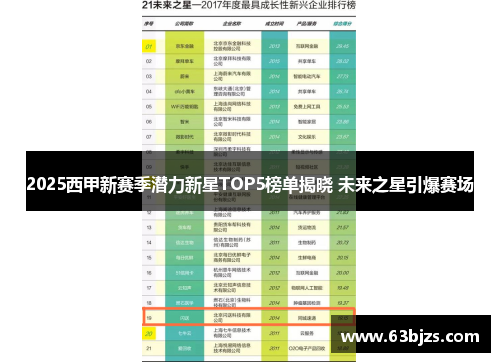 2025西甲新赛季潜力新星TOP5榜单揭晓 未来之星引爆赛场