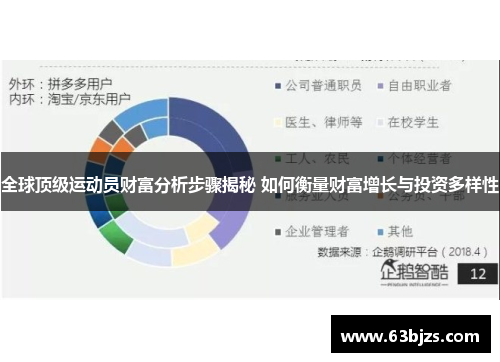全球顶级运动员财富分析步骤揭秘 如何衡量财富增长与投资多样性