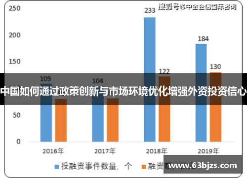 中国如何通过政策创新与市场环境优化增强外资投资信心