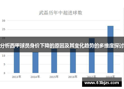 分析西甲球员身价下降的原因及其变化趋势的多维度探讨