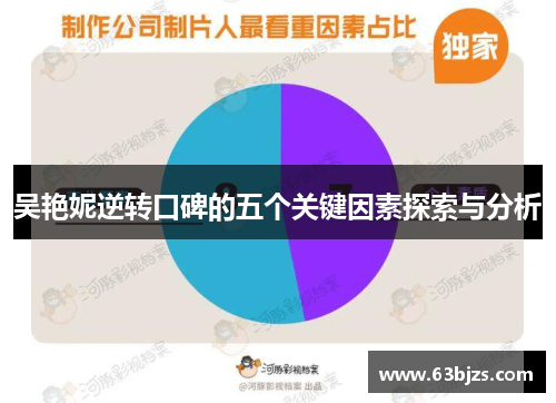 吴艳妮逆转口碑的五个关键因素探索与分析