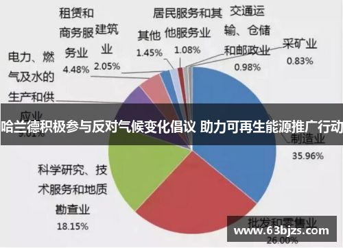哈兰德积极参与反对气候变化倡议 助力可再生能源推广行动