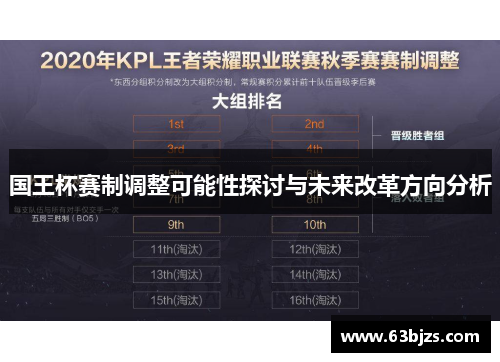 国王杯赛制调整可能性探讨与未来改革方向分析