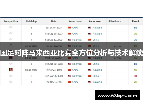 国足对阵马来西亚比赛全方位分析与技术解读