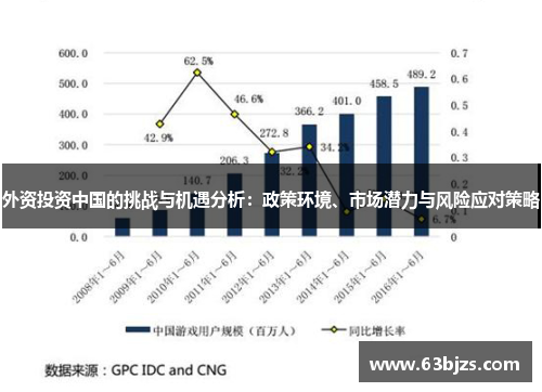 外资投资中国的挑战与机遇分析：政策环境、市场潜力与风险应对策略