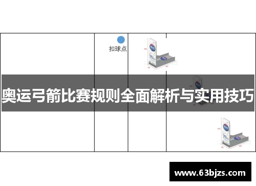 奥运弓箭比赛规则全面解析与实用技巧