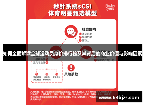 如何全面解读全球运动员身价排行榜及其背后的商业价值与影响因素
