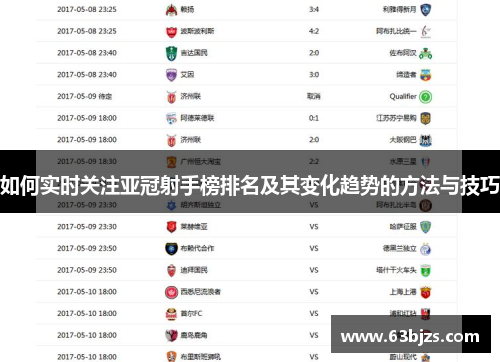 如何实时关注亚冠射手榜排名及其变化趋势的方法与技巧 如何实时关注亚冠射手榜排名及其变化趋势的方法与技巧