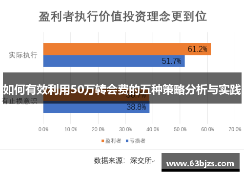 如何有效利用50万转会费的五种策略分析与实践