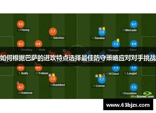 如何根据巴萨的进攻特点选择最佳防守策略应对对手挑战 如何根据巴萨的进攻特点选择最佳防守策略应对对手挑战