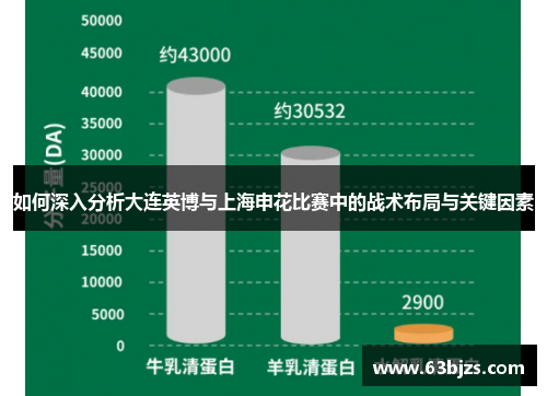 如何深入分析大连英博与上海申花比赛中的战术布局与关键因素 如何深入分析大连英博与上海申花比赛中的战术布局与关键因素