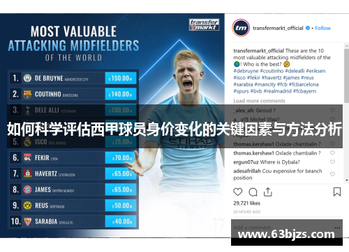 如何科学评估西甲球员身价变化的关键因素与方法分析