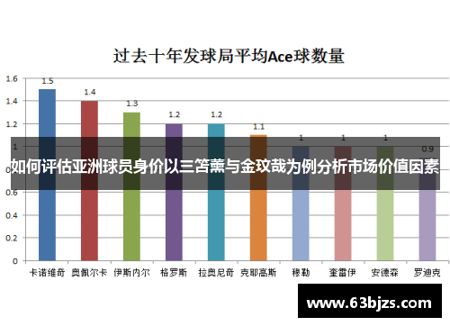 如何评估亚洲球员身价以三笘薰与金玟哉为例分析市场价值因素