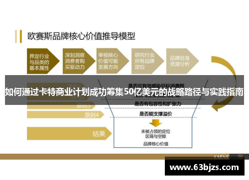 如何通过卡特商业计划成功筹集50亿美元的战略路径与实践指南