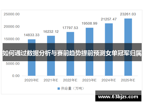 如何通过数据分析与赛前趋势提前预测女单冠军归属