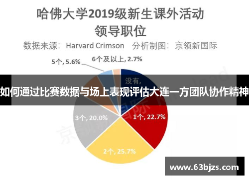 如何通过比赛数据与场上表现评估大连一方团队协作精神